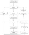 Bladder cancer model F2 diagram for report