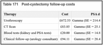 Table 171. Post-cystectomy follow-up costs.