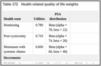 Table 172. Health related quality of life weights.