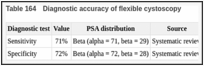 Table 164. Diagnostic accuracy of flexible cystoscopy.