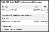 Table 165. Initial TURBT and single instillation costs.