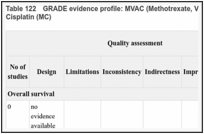 Table 122. GRADE evidence profile: MVAC (Methotrexate, Vinblastine, Doxorubicin & Cisplatin) versus Methotrexate & Cisplatin (MC).