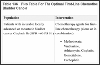 Table 136. Pico Table For The Optimal First-Line Chemotherapy Regimens For Treating Metastatic Bladder Cancer.