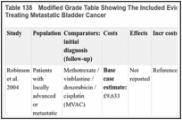 Table 138. Modified Grade Table Showing The Included Evidence On The Optimal First-Line Chemotherapy Regimens For Treating Metastatic Bladder Cancer.