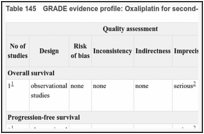 Table 145. GRADE evidence profile: Oxaliplatin for second-line chemotherapy.