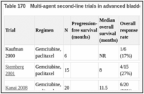Table 170. Multi-agent second-line trials in advanced bladder cancer.