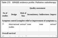 Table 173. GRADE evidence profile: Palliative radiotherapy for bladder cancer (observational studies).