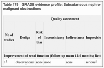 Table 179. GRADE evidence profile: Subcutaneous nephro-vesical/ nephro-cutaneous bypass for malignant obstructions.