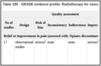 Table 189. GRADE evidence profile: Radiotherapy for cancer-related pelvic pain in patients with advanced cancer.