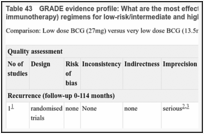 Table 43. GRADE evidence profile: What are the most effective adjuvant intravesical therapy (chemotherapy or immunotherapy) regimens for low-risk/intermediate and high-risk non-muscle-invasive bladder cancer?