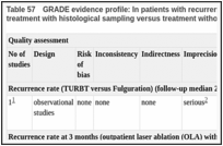 Table 57. GRADE evidence profile: In patients with recurrent bladder cancer and previous low risk bladder cancer does treatment with histological sampling versus treatment without histological sampling (e.g cystodiathermy).