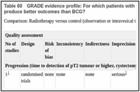 Table 60. GRADE evidence profile: For which patients with non-muscle-invasive bladder cancer would primary cystectomy produce better outcomes than BCG?