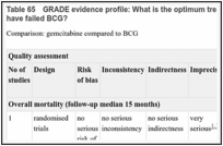 Table 65. GRADE evidence profile: What is the optimum treatment for patients with non-muscle-invasive bladder cancer who have failed BCG?