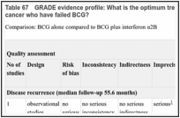 Table 67. GRADE evidence profile: What is the optimum treatment for patients with non-muscle-invasive bladder cancer who have failed BCG?