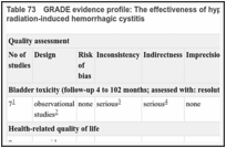 Table 73. GRADE evidence profile: The effectiveness of hyperbaric oxygen therapy (HBOT) for the treatment of radiation-induced hemorrhagic cystitis.