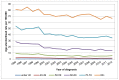 Figure 4. Incidence of bladder cancer (ICD-10 code C67) in women, age-specific rate per 100,000, England 1995-2012.