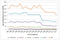 Figure 5. Incidence of bladder cancer (ICD-10 code C67) in men, age-specific rate per 100,000, Wales 1995-2012.