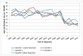 Figure 9. Incidence of bladder cancer (ICD-10 code C67) in men, age-standardised rate per 100,000 by deprivation quintile, Wales 1995-2010.