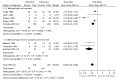 Figure 38. TUR+BCG versus TUR alone.