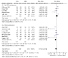 Figure 42. BCG versus MMC by maintenance.