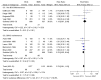 Figure 43. BCG versus MMC by BCG maintenance.