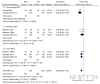 Figure 45. BCG versus EPI.