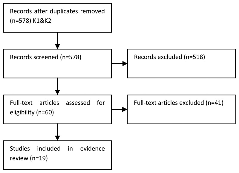 Figure 57. Study flow diagram.