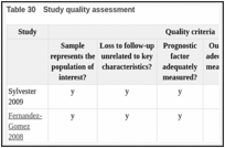 Table 30. Study quality assessment.