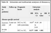 Table 34. Univariate and multivariate analyses of disease-specific survival.