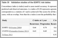 Table 35. Validation studies of the EORTC risk tables.