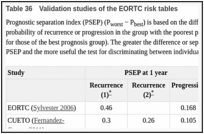 Table 36. Validation studies of the EORTC risk tables.