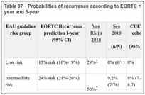 Table 37. Probabilities of recurrence according to EORTC risk tables and validation studies at 1-year and 5-year.