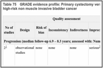 Table 75. GRADE evidence profile: Primary cystectomy versus conservative treatment (surveillance or intravesical therapy) for high-risk non muscle invasive bladder cancer.