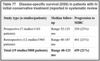 Table 77. Disease-specific survival (DSS) in patients with high-risk NMIBC and progression after initial conservative treatment (reported in systematic review by van den Bosch, 2011).