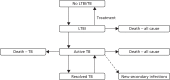 FIGURE 55. Dynamic transmission model.