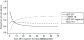 FIGURE 57. Cost-effectiveness acceptability curves for the immunocompromised population, showing the proportion of simulations in which each strategy is the most cost-effective at different willingness-to-pay thresholds.