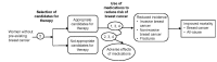 Figure 1. Analytic framework.