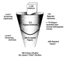 Figure 2. Study Attrition.