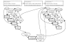 Figure 1. Conceptual model: Influence diagram of IT/DSSs for clinicians and public health officials.