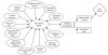 Figure 2. Conceptual model: Sources of surveillance reports.