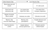 Figure 3. Examples of data sources for surveillance systems.