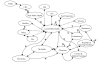 Figure 12. Available ITs to facilitate the communication pathway.