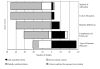 Figure 13. Quality evaluation for peer-reviewed evaluations of detection, diagnostic, management, and communication systems.