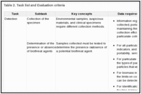 Table 2. Task list and Evaluation criteria.