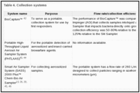 Table 4. Collection systems.