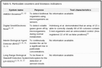 Table 5. Particulate counters and biomass indicators.