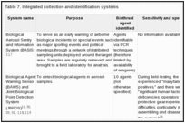 Table 7. Integrated collection and identification systems.