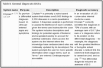 Table 8. General diagnostic DSSs.