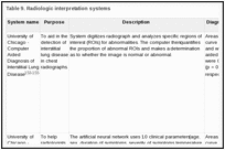 Table 9. Radiologic interpretation systems.