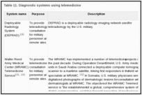 Table 11. Diagnostic systems using telemedicine.